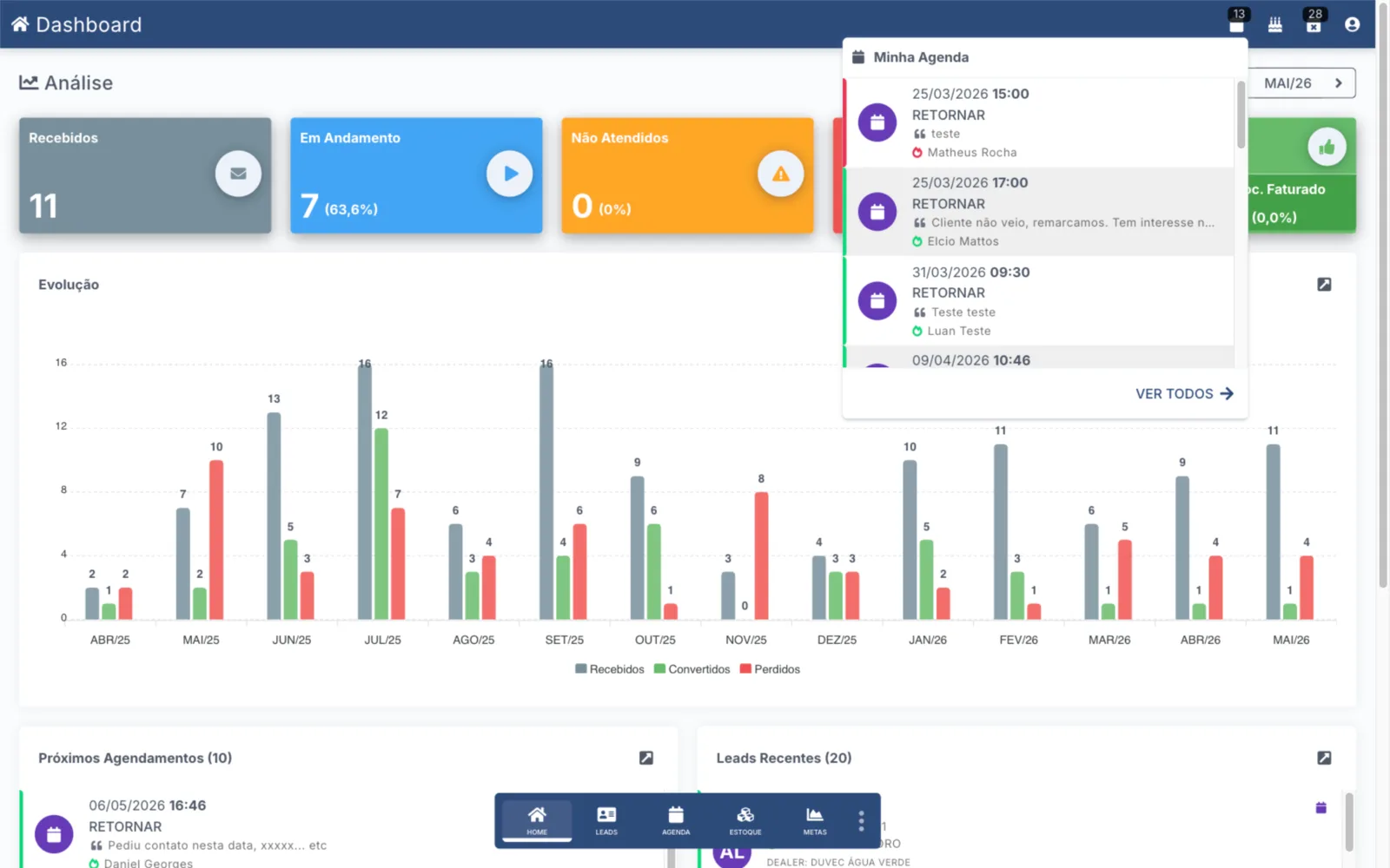 Dashboard DuLeads com indicadores de leads recebidos, em andamento, perdidos e conversões